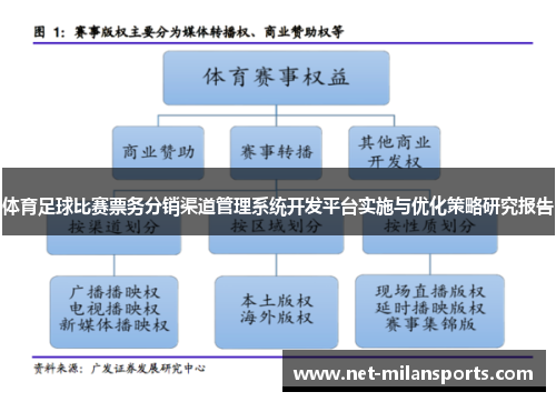 体育足球比赛票务分销渠道管理系统开发平台实施与优化策略研究报告