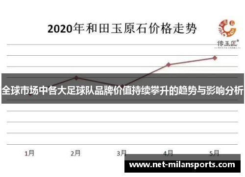 全球市场中各大足球队品牌价值持续攀升的趋势与影响分析