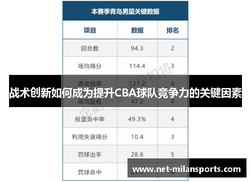 战术创新如何成为提升CBA球队竞争力的关键因素