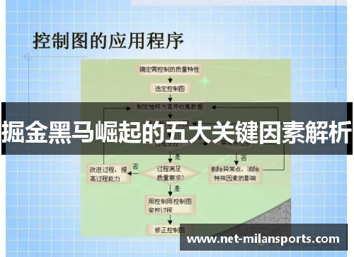 掘金黑马崛起的五大关键因素解析